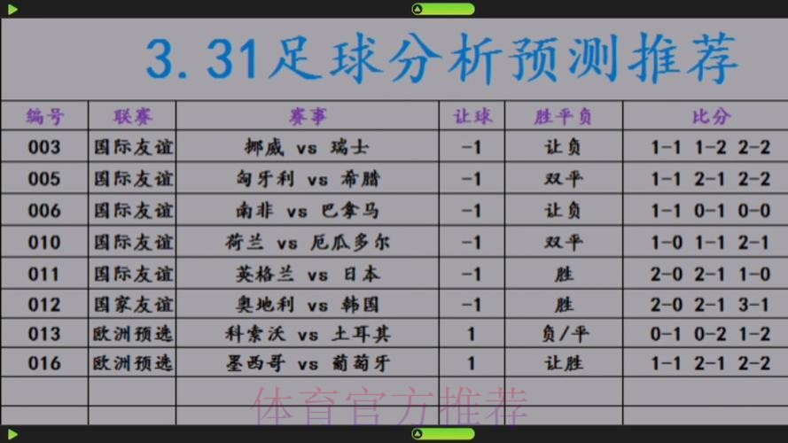 世界杯热门买球推荐分析